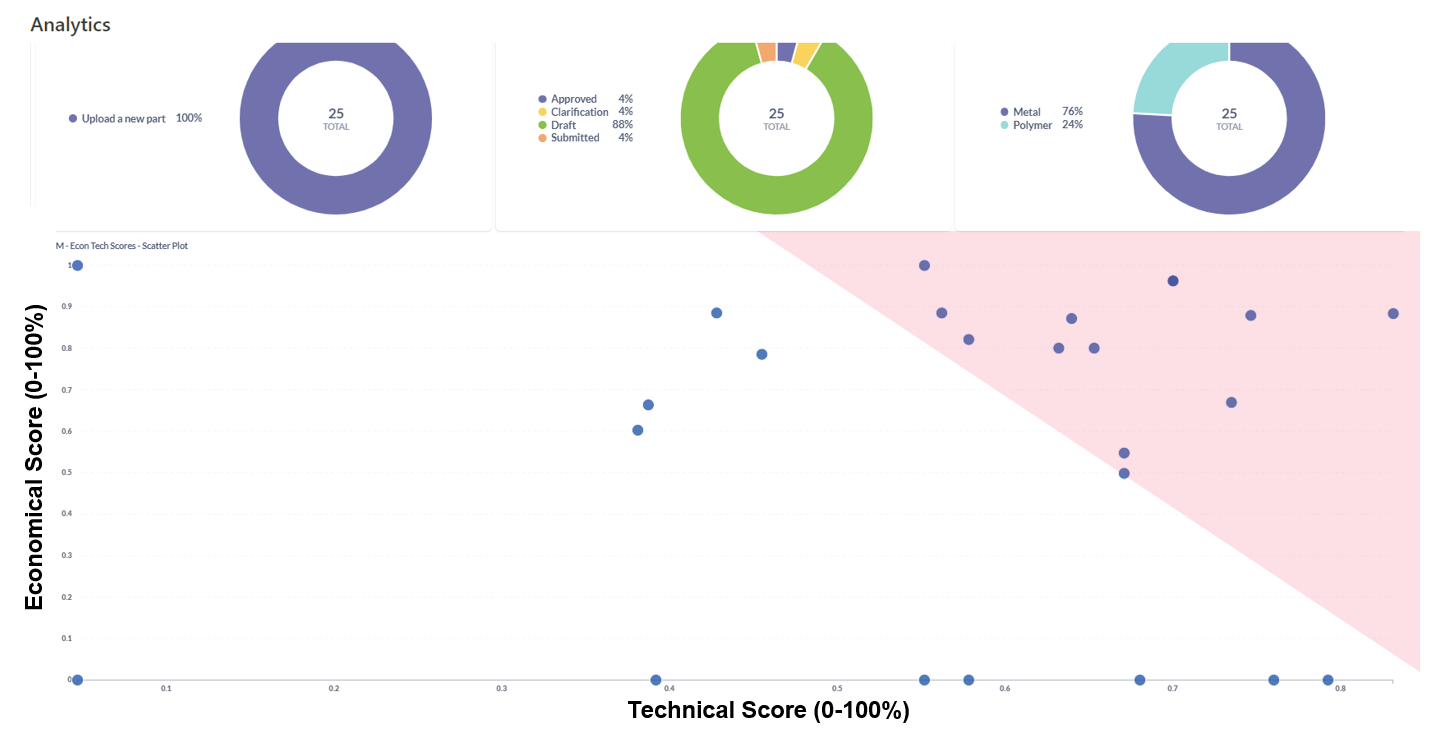 Programme d'identification rapide des pièces
